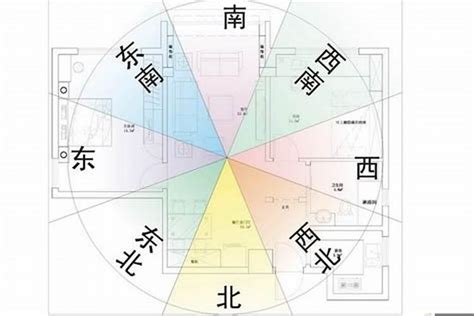 向東北樓風水|房屋方向風水指南：探索8大黃金方位朝向優缺點，找出適合您的。